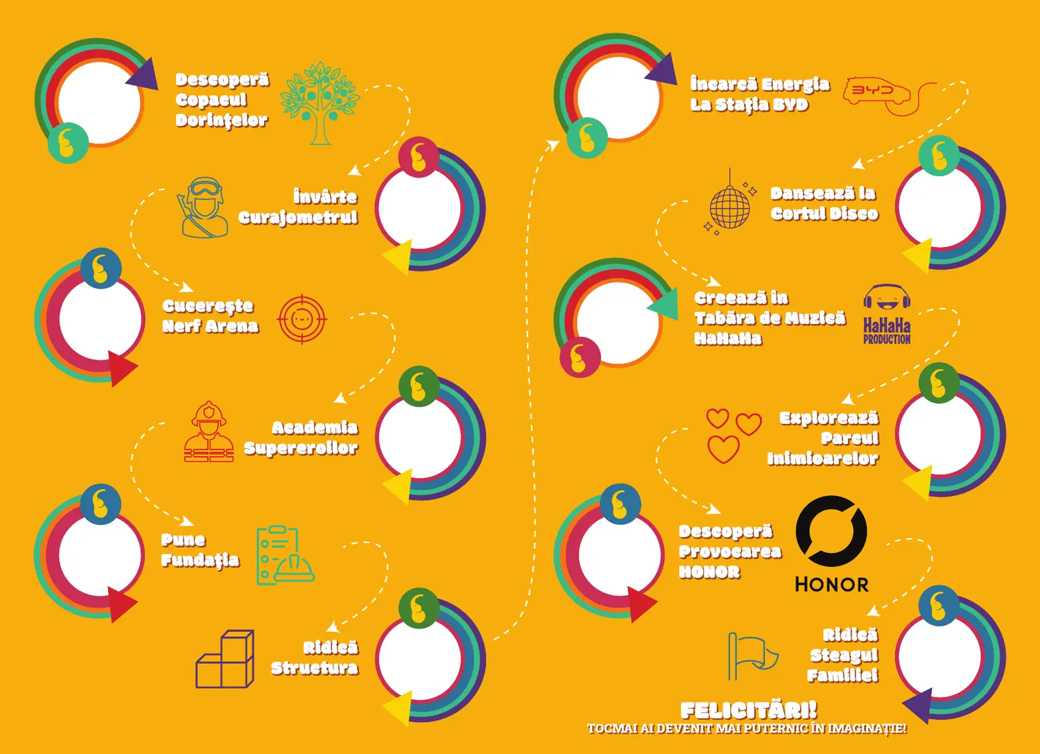 Cele douăsprezece stații ale pașaportului