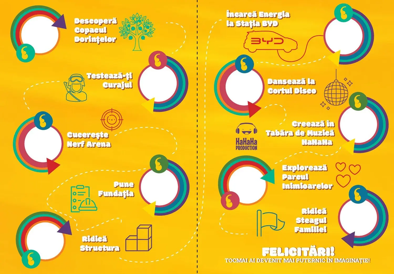 Cele zece stații ale pașaportului